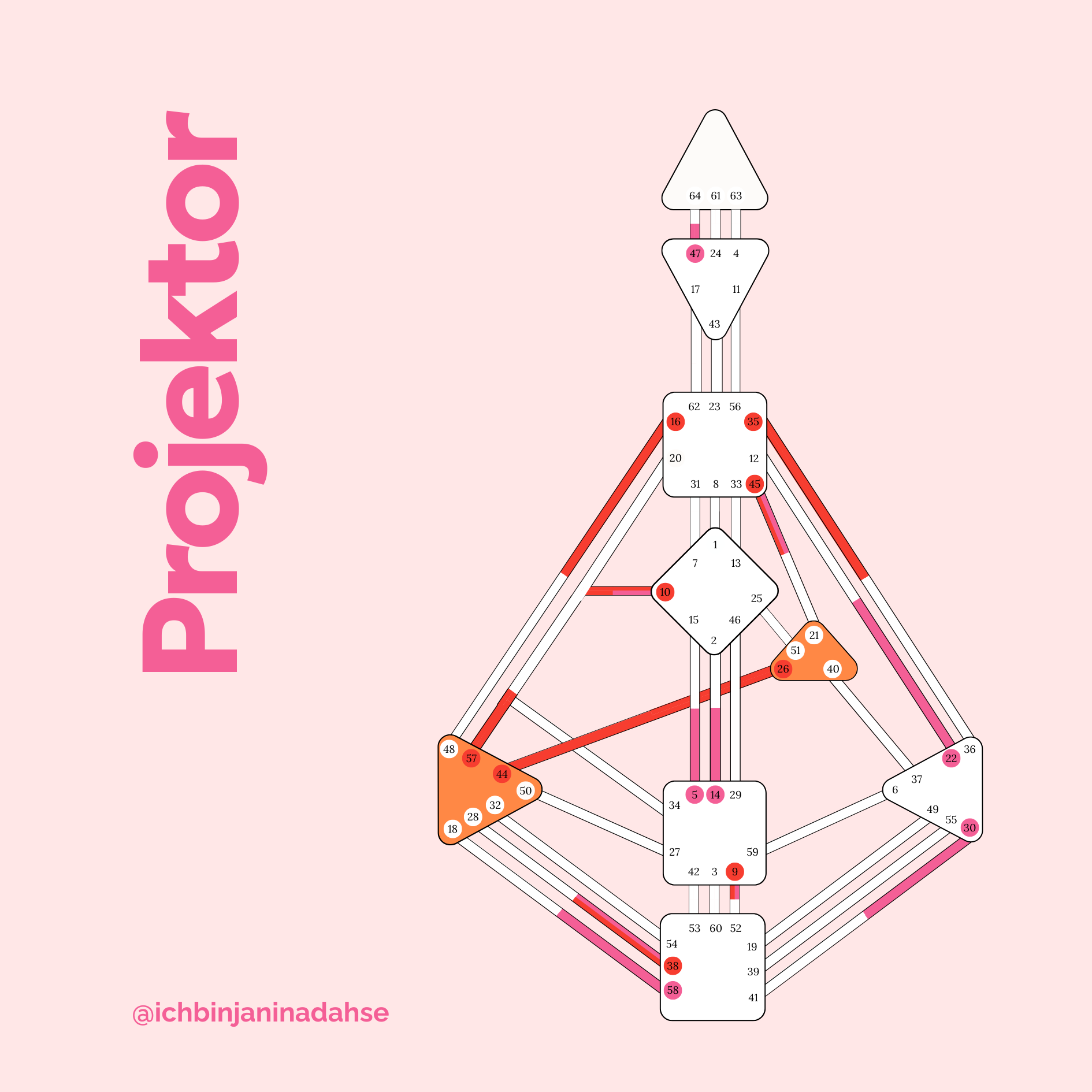 human design projektor
